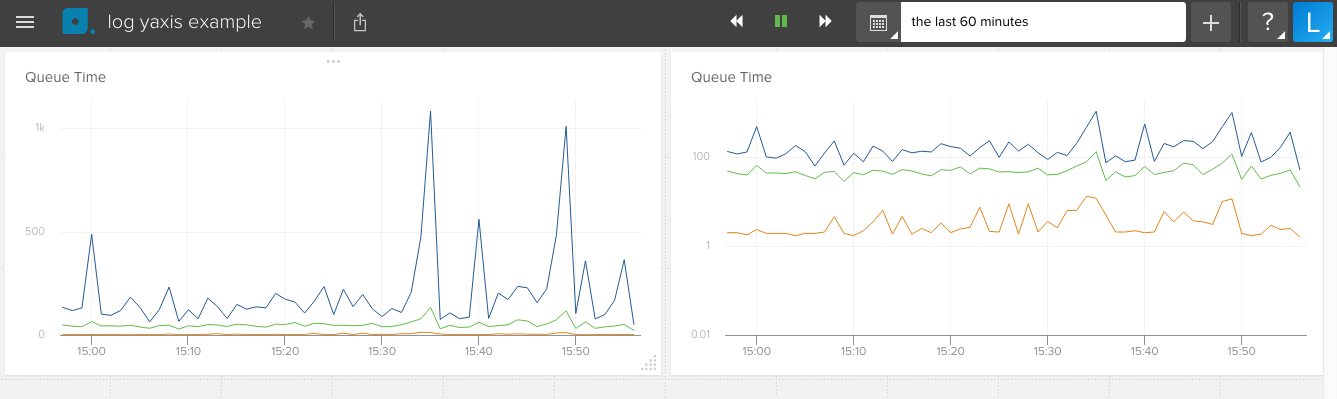 log-y-axis-before-after